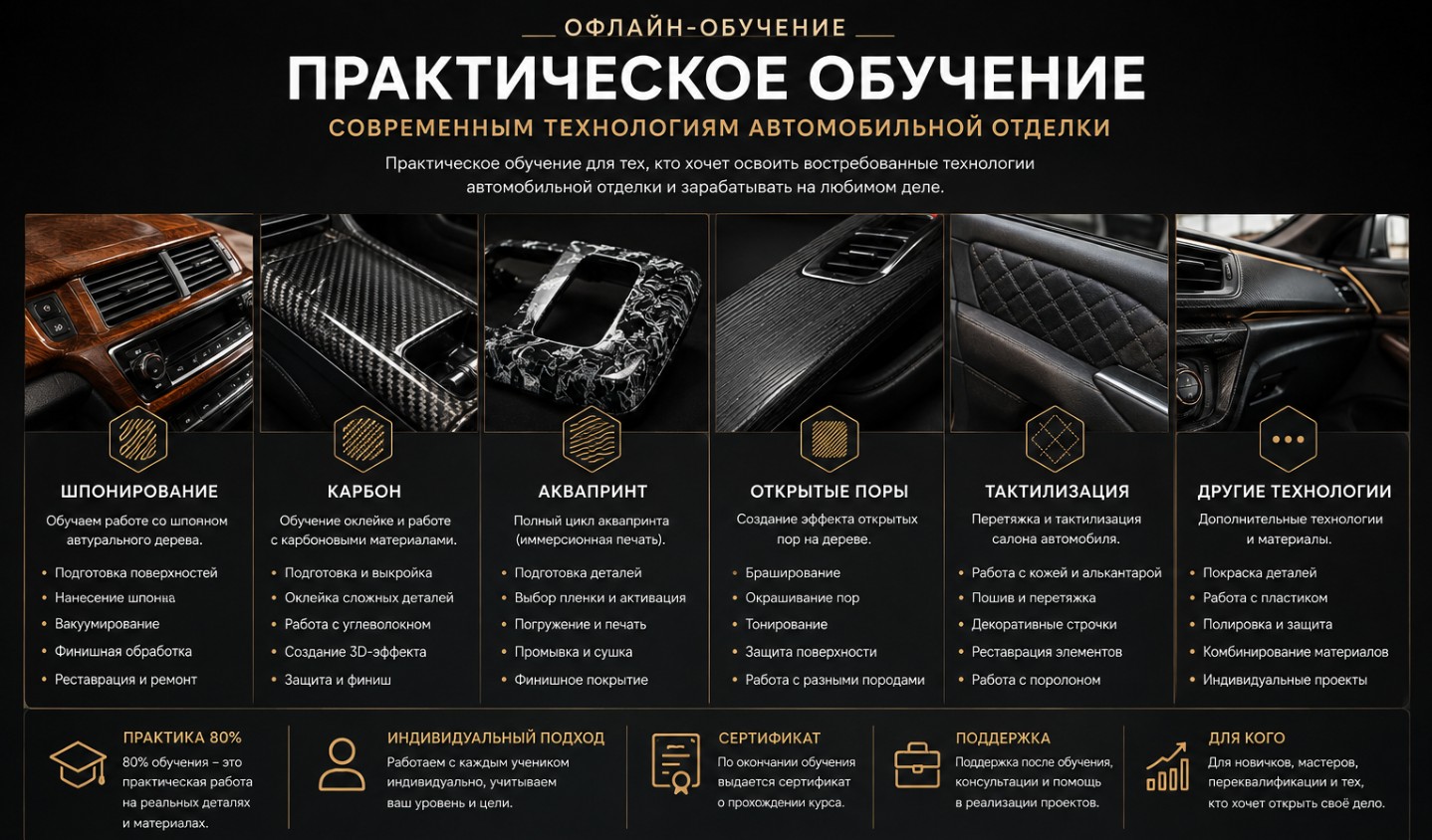 Офлайн-обучение — направления